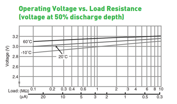 Capacity vs. Load Resistance Capacity vs. Load Resistance